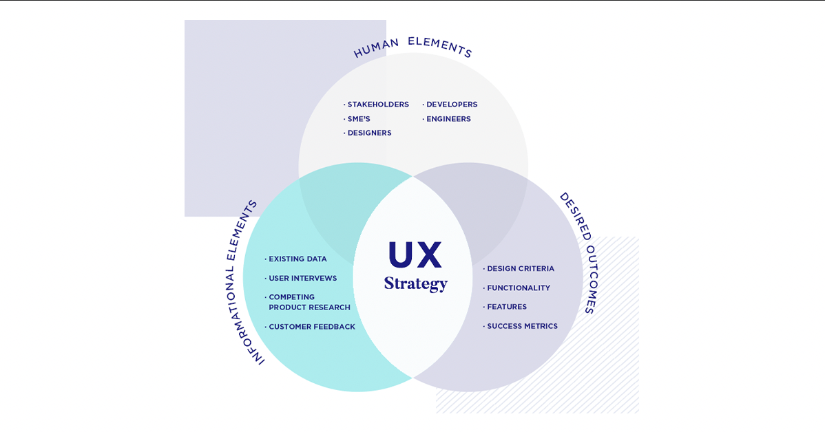 ux strategy