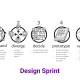 Design Sprint Process