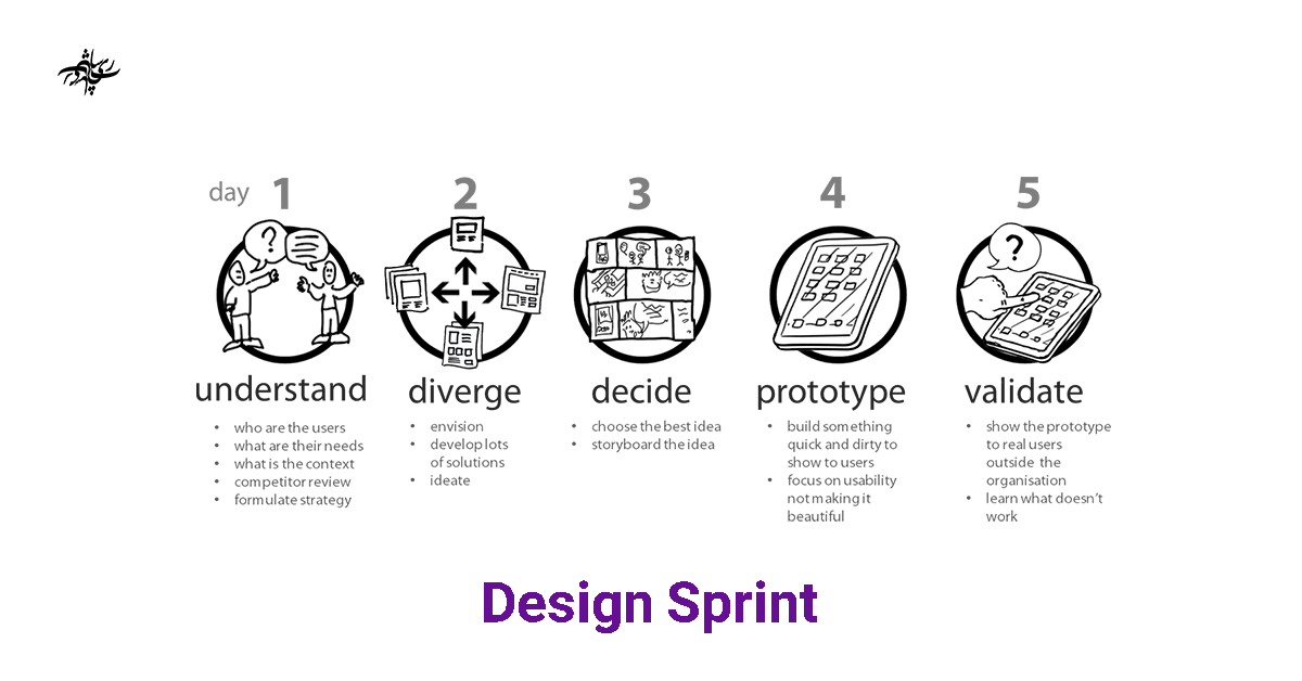 Design Sprint Process